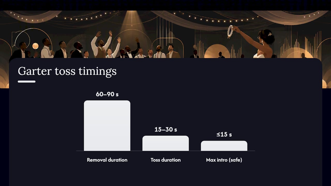 DJ garter toss song selection checklist diagram