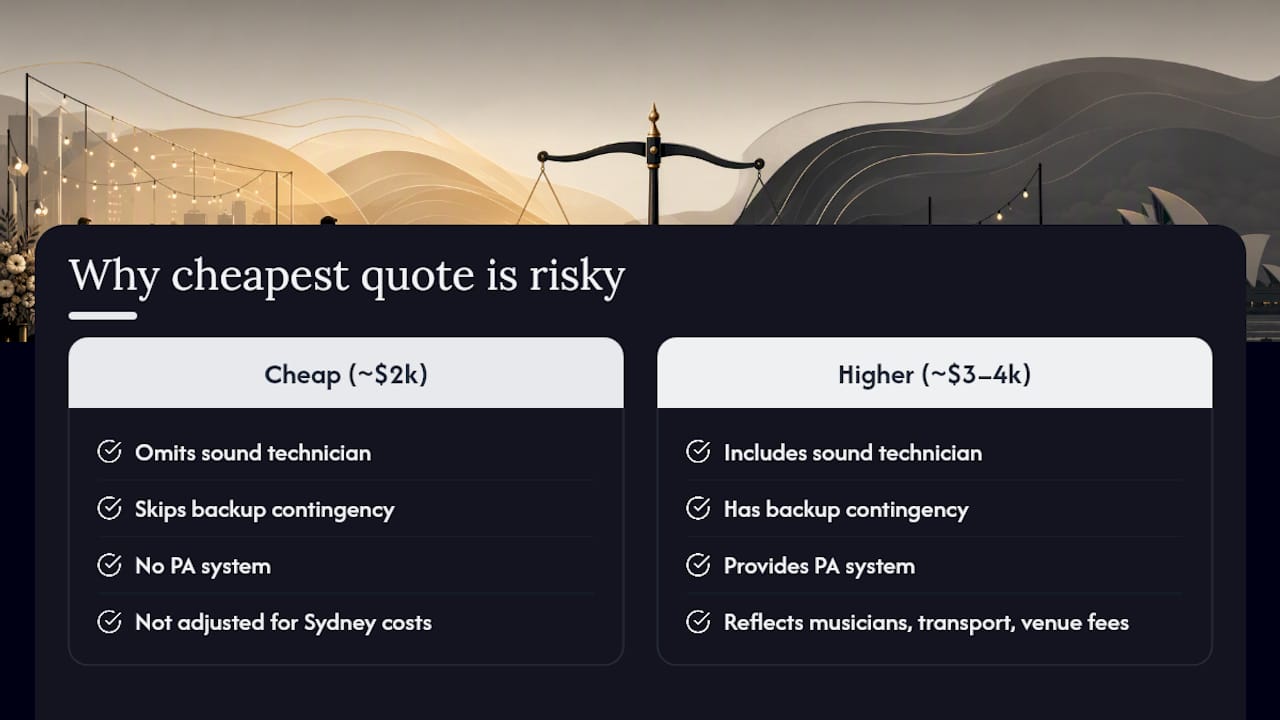Why the "cheapest quote wins" advice is backwards — overview diagram