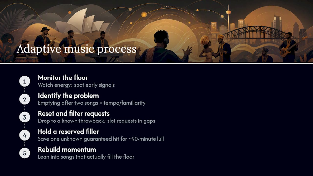 Adaptive wedding playlist decision flow