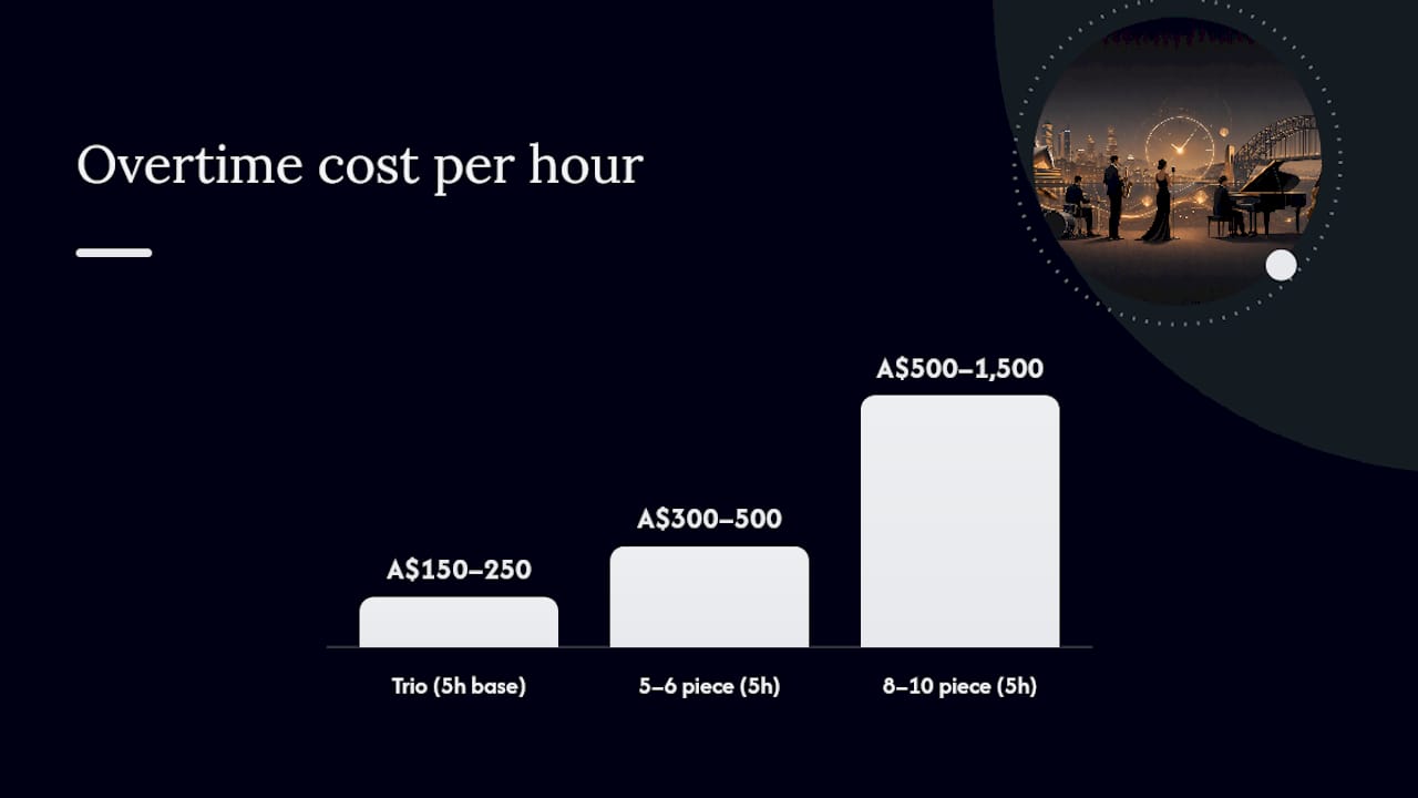 Sample budgets: what one hour of overtime actually costs — overview diagram
