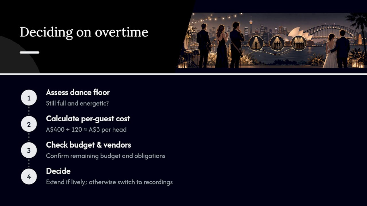 When is an extra hour actually worth it? — overview diagram